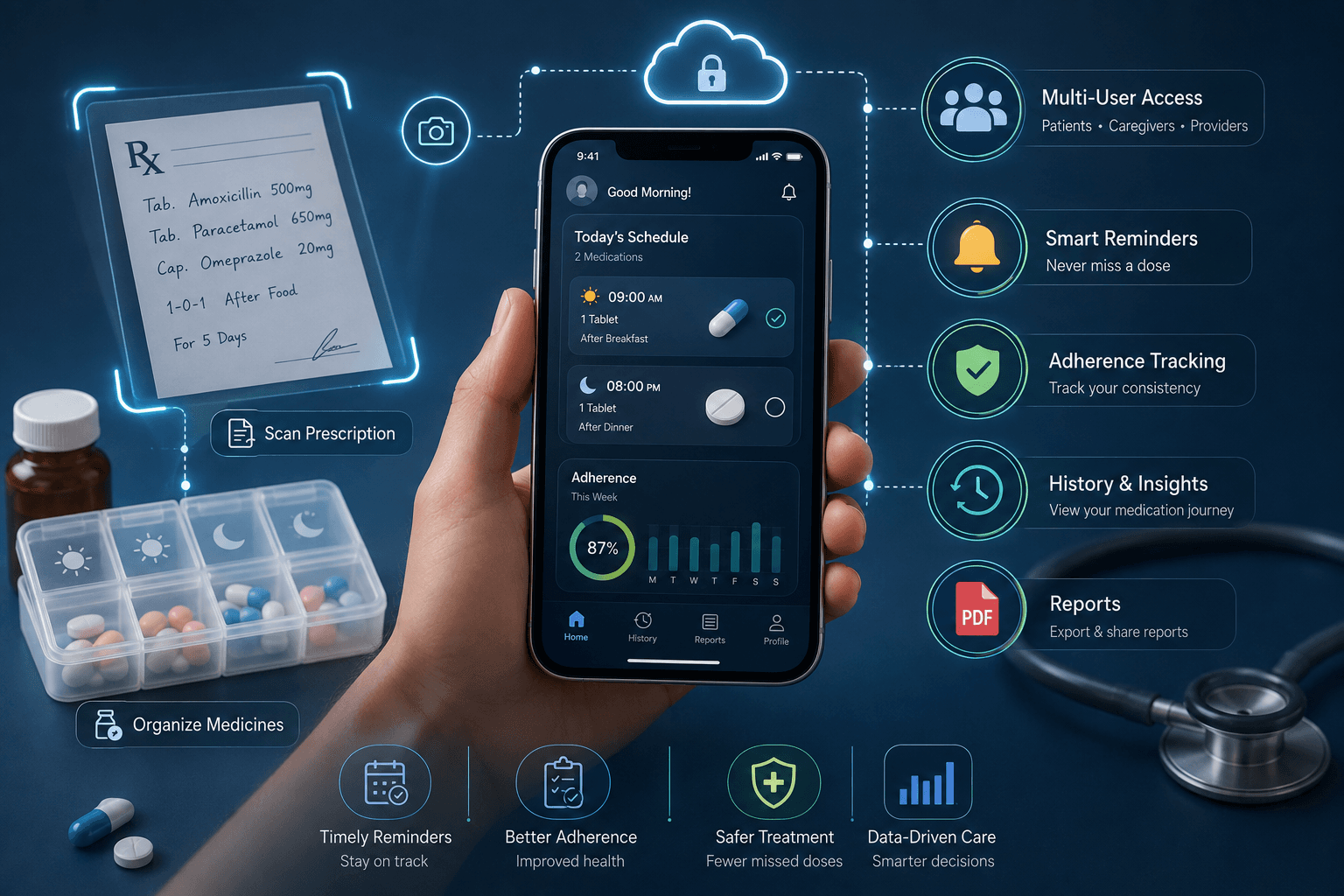 MediSense – Smart Medicine Management